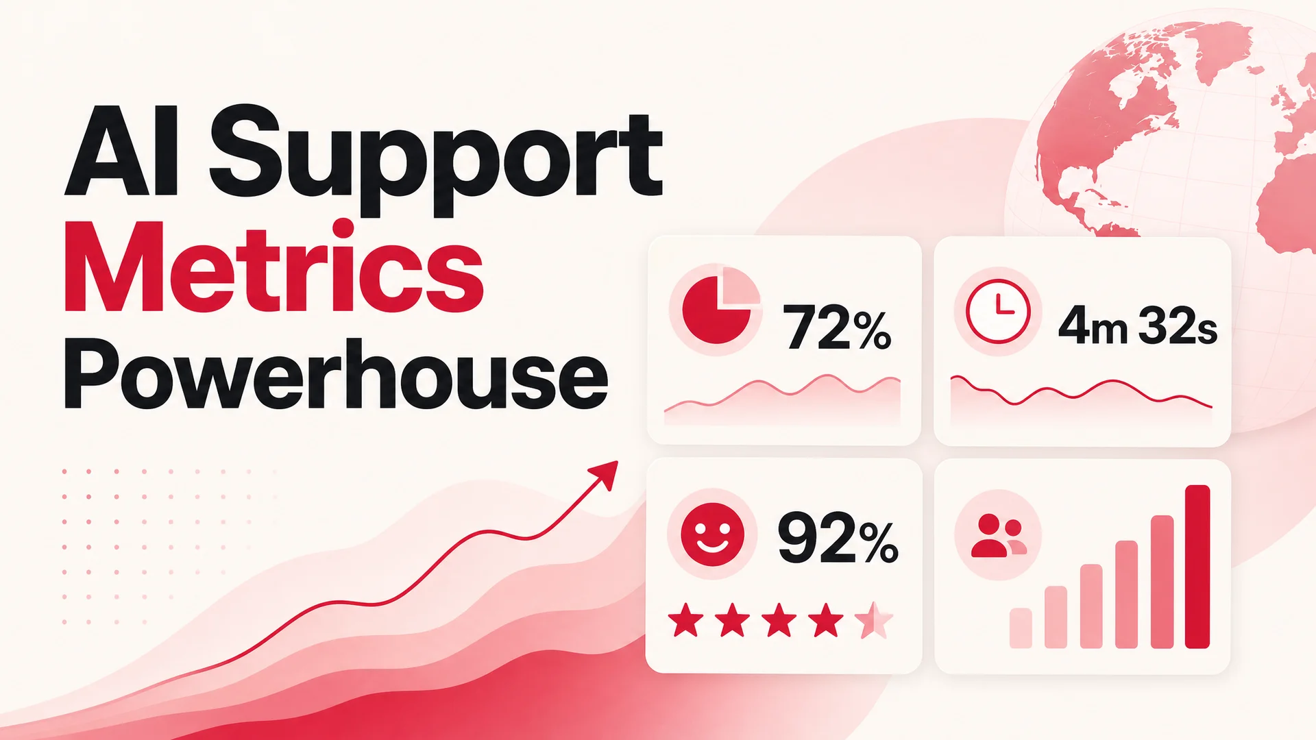 Dashboard showing AI customer support metrics - deflection rate, handle time, CSAT - over a stylized world map